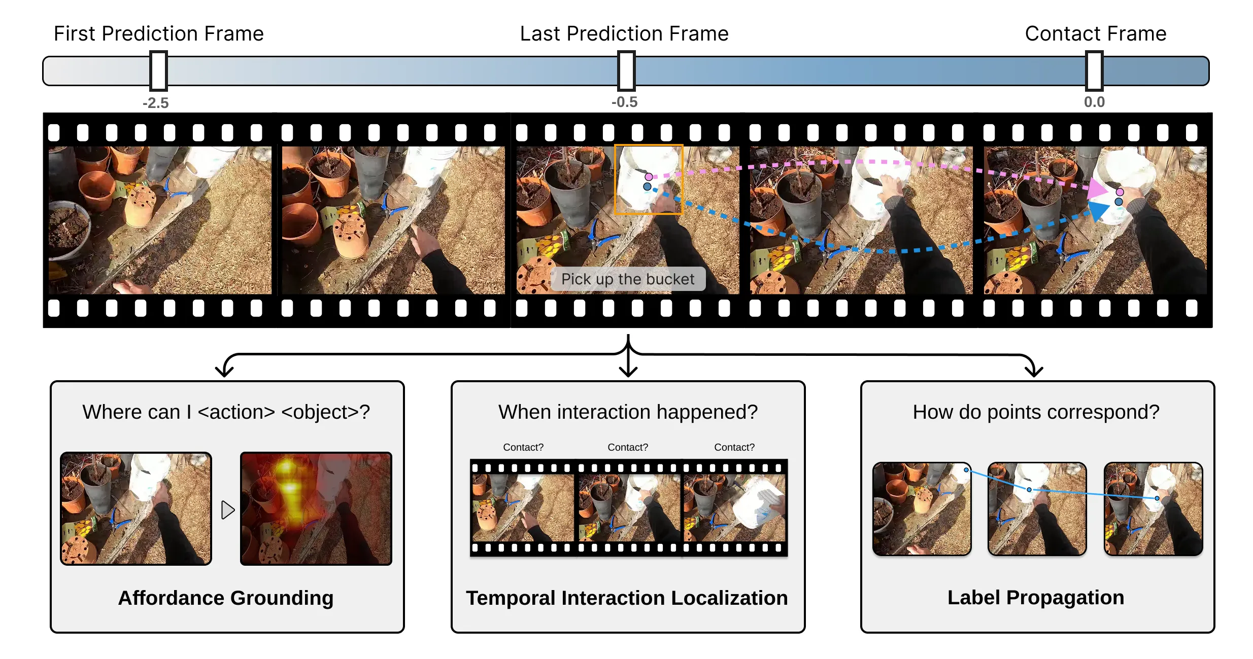 Overview figure for the HiFiEgo dataset.